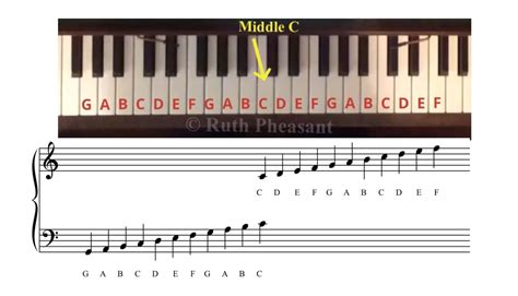 How to Read Piano Sheet Music: A Guide to Understanding the Language of Keys